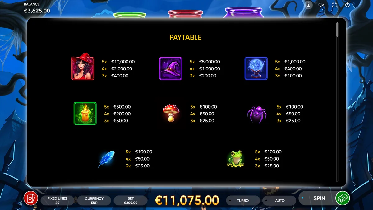 3 Witch Pots Paytable