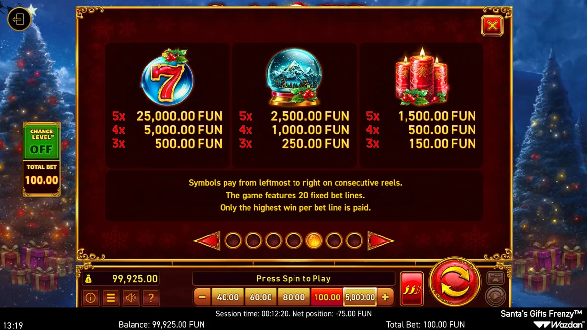 Santa's Gifts Frenzy Paytable