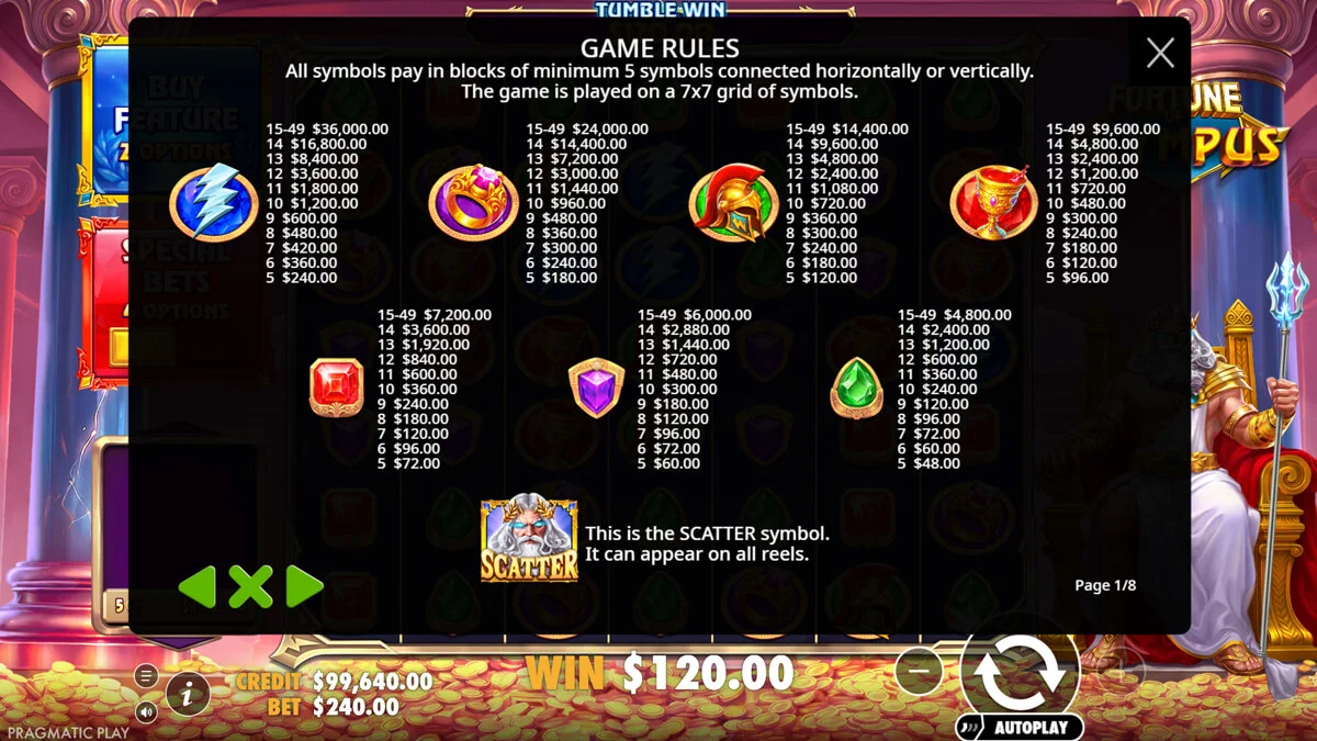 Fortune of Olympus Paytable