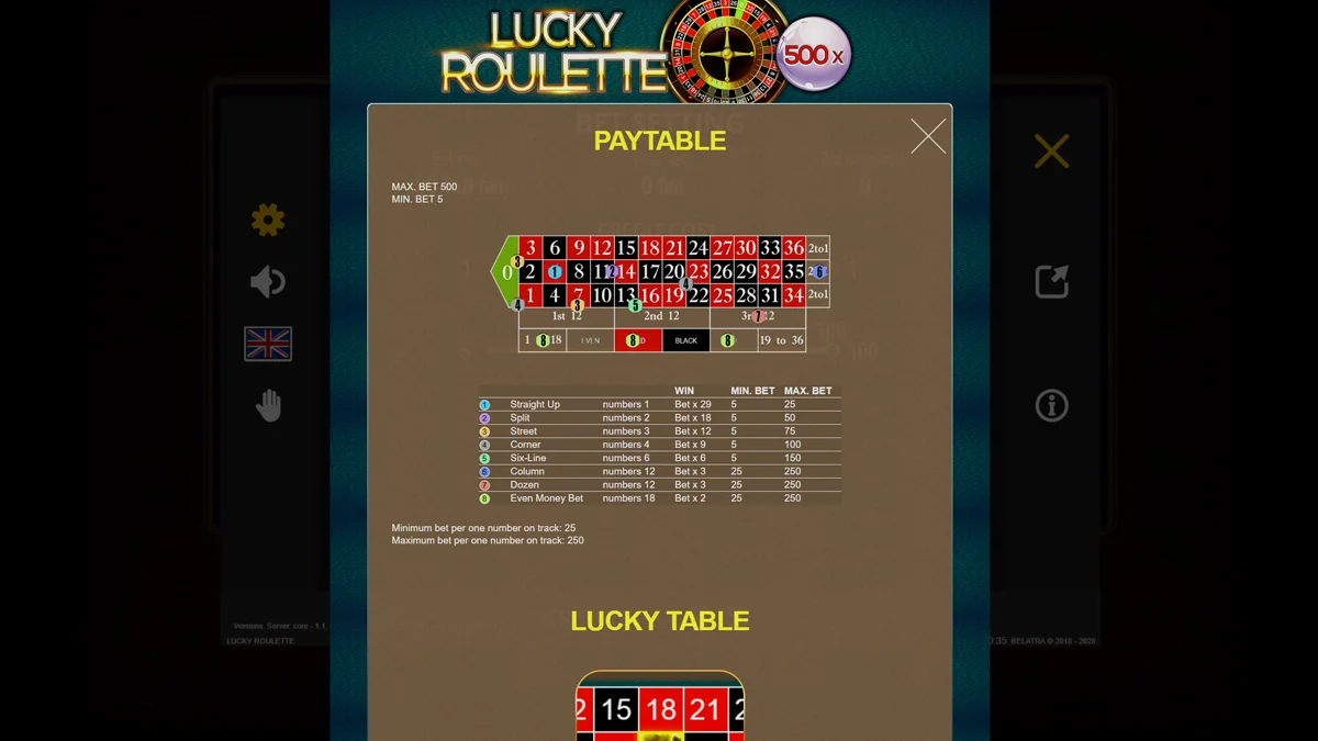 Lucky Roulette Paytable